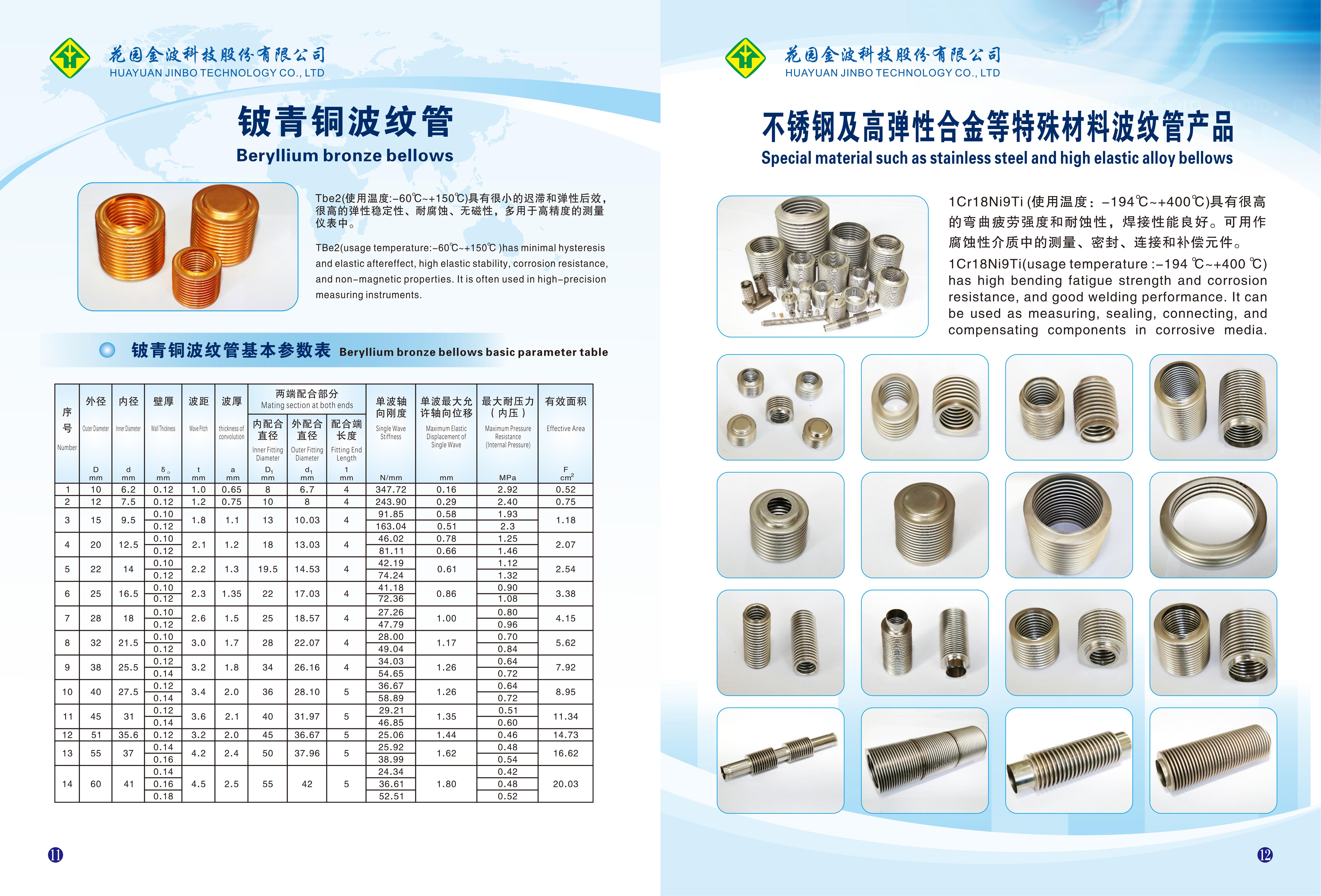 Copper Bellows and Parameters