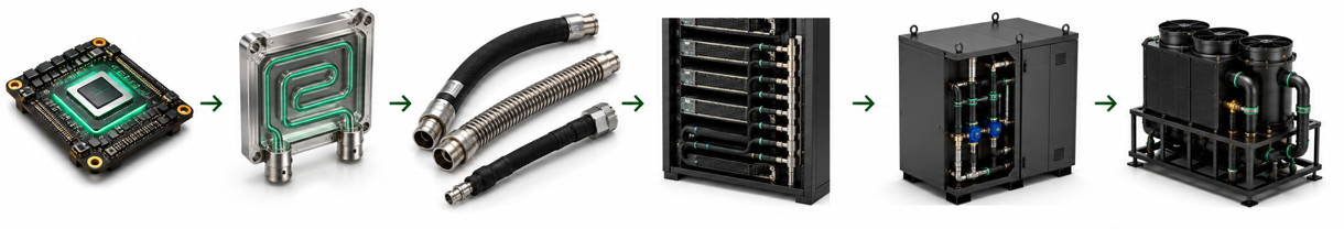 Liquid cooling system architecture