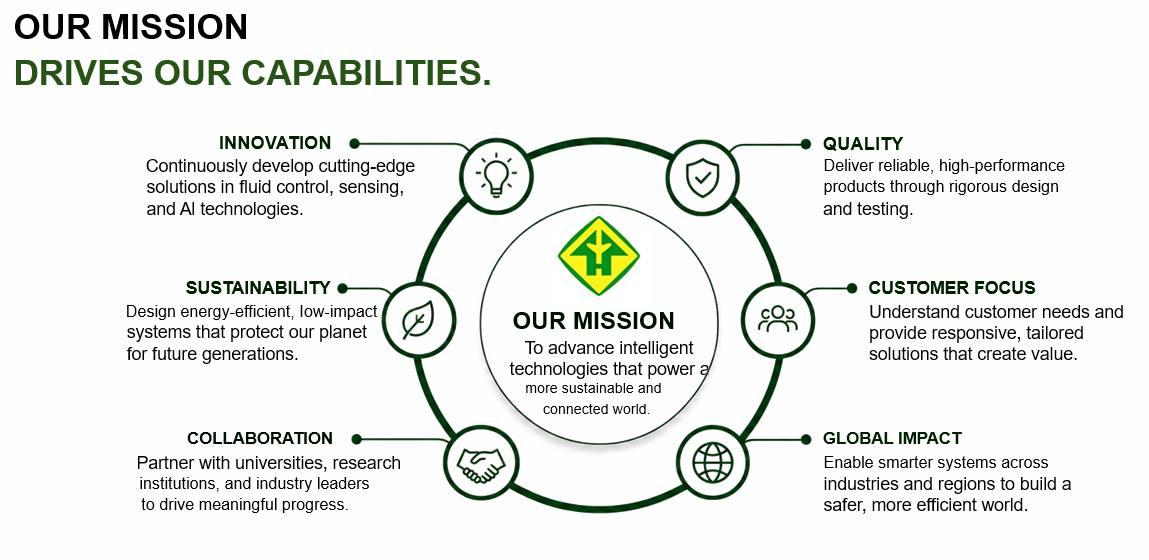 Our mission drives our capabilities: innovation, quality, sustainability, customer focus, collaboration and global impact.