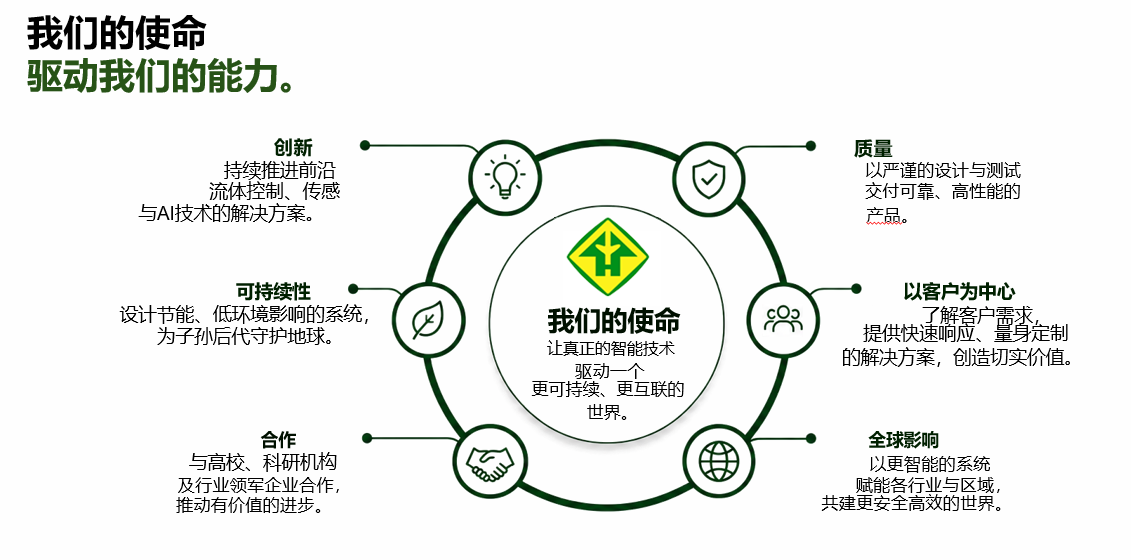 我们的使命驱动我们的能力:创新、质量、可持续性、以客户为中心、合作与全球影响。